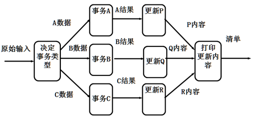 sc软件结构图例题