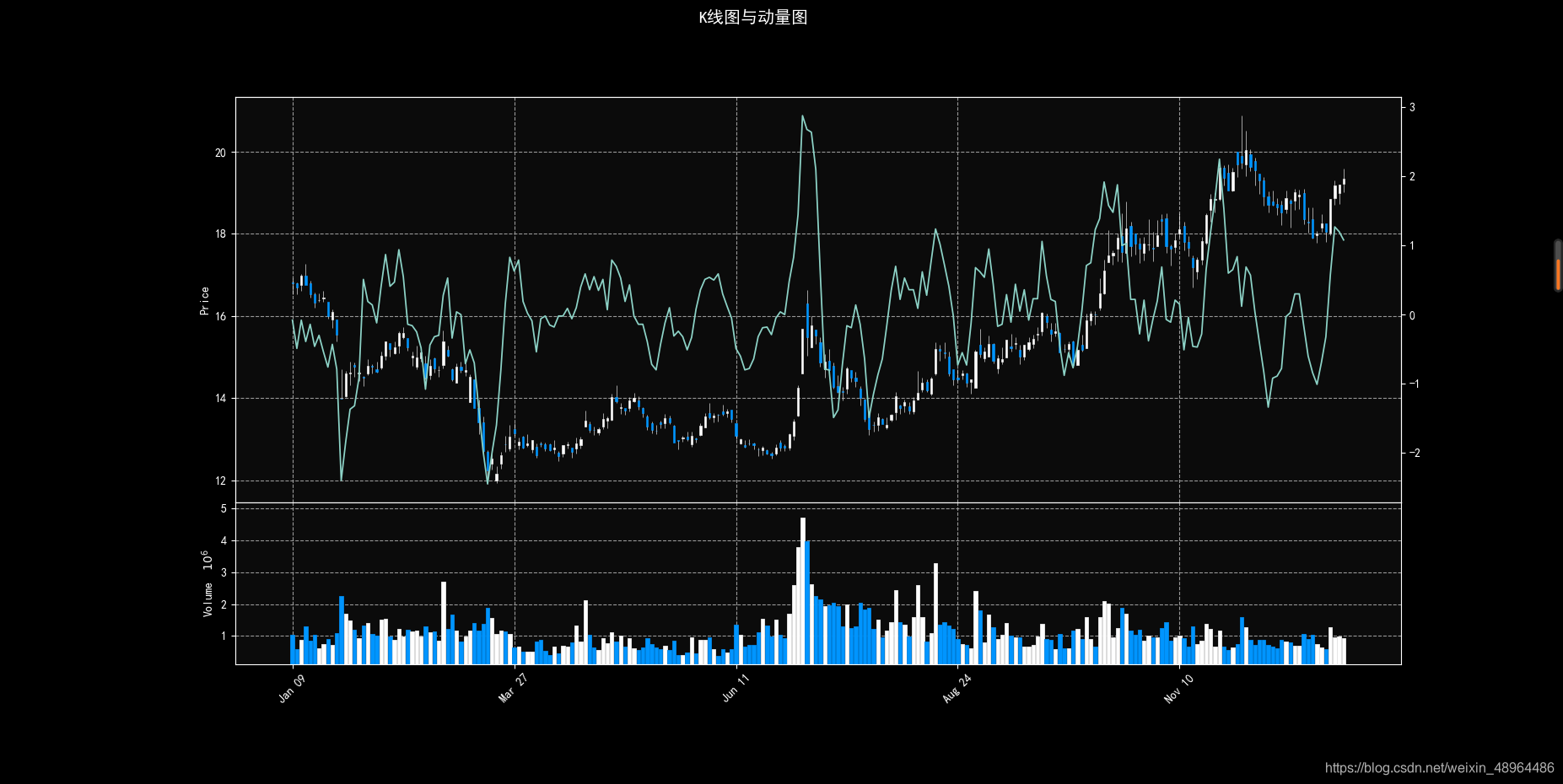 《编写高质量Python代码的59个有效方法》——第1章用Pythonic方式来思考-阿里云开发者社区