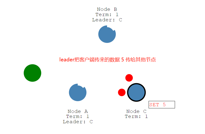 分布式一致性协议:raft协议_常见的分布式协作协议raft一致性-csdn