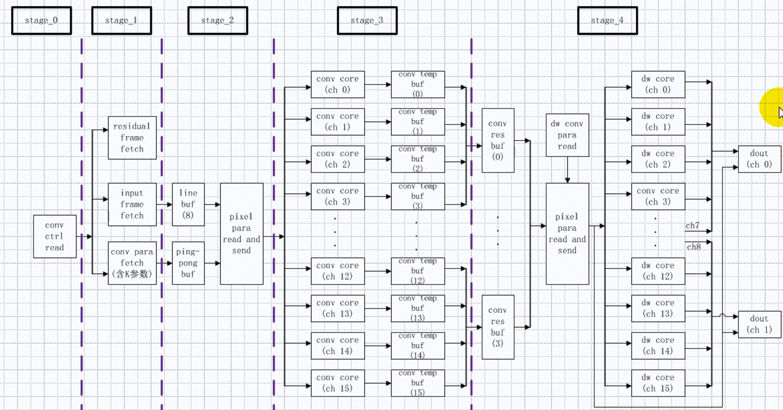 典型IP设计流程-CSDN博客