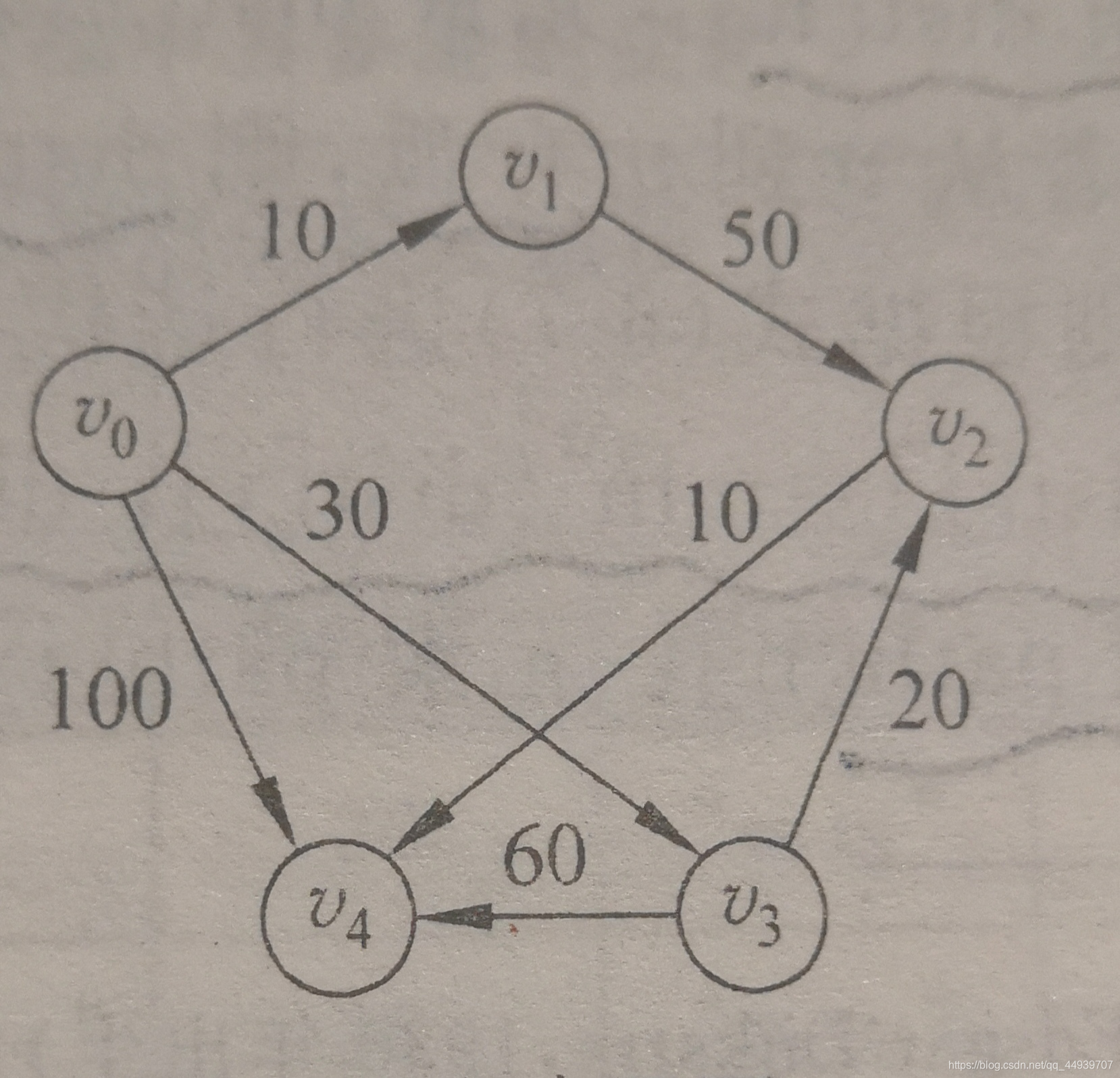 图的邻接矩阵--最短路径-Dijkstra算法