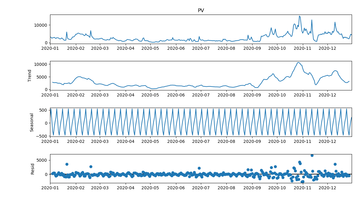 Python ADF 1 diff dropna CSDN 