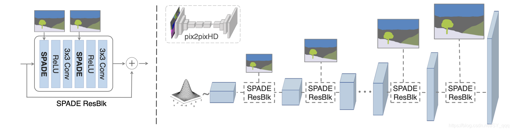 Spade Matrix Example SPADE 代码略解 ade20k数据集_spade训练代码-CSDN博客