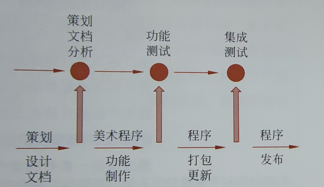 质量保障 -- 属于我的臻于至善之路