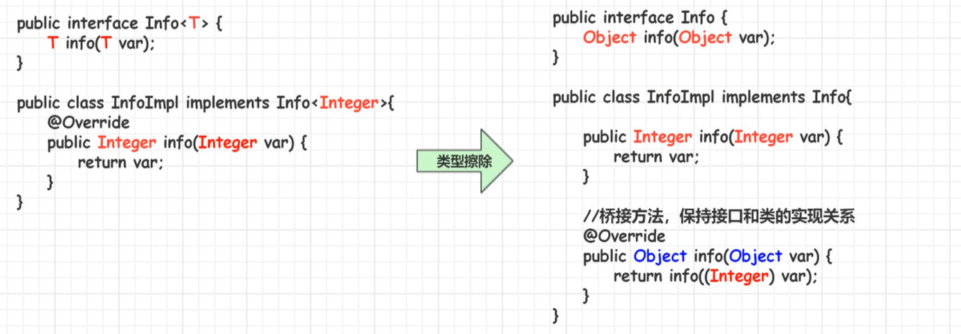 JAVA  泛型总结