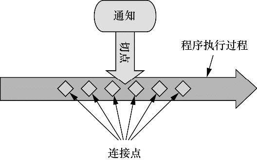 springboot实现AOP切面编程