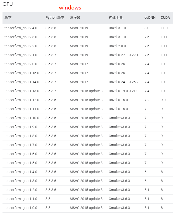 TensorFlow 2.x GPU版在conda虚拟环境下安装步骤