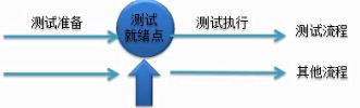 详细了解软件测试中的V、W、H模型