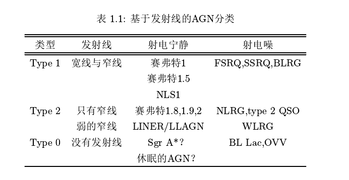 天文基础 —— 活动星系核agn活动星系核feeding And Feedback Csdn博客 3840