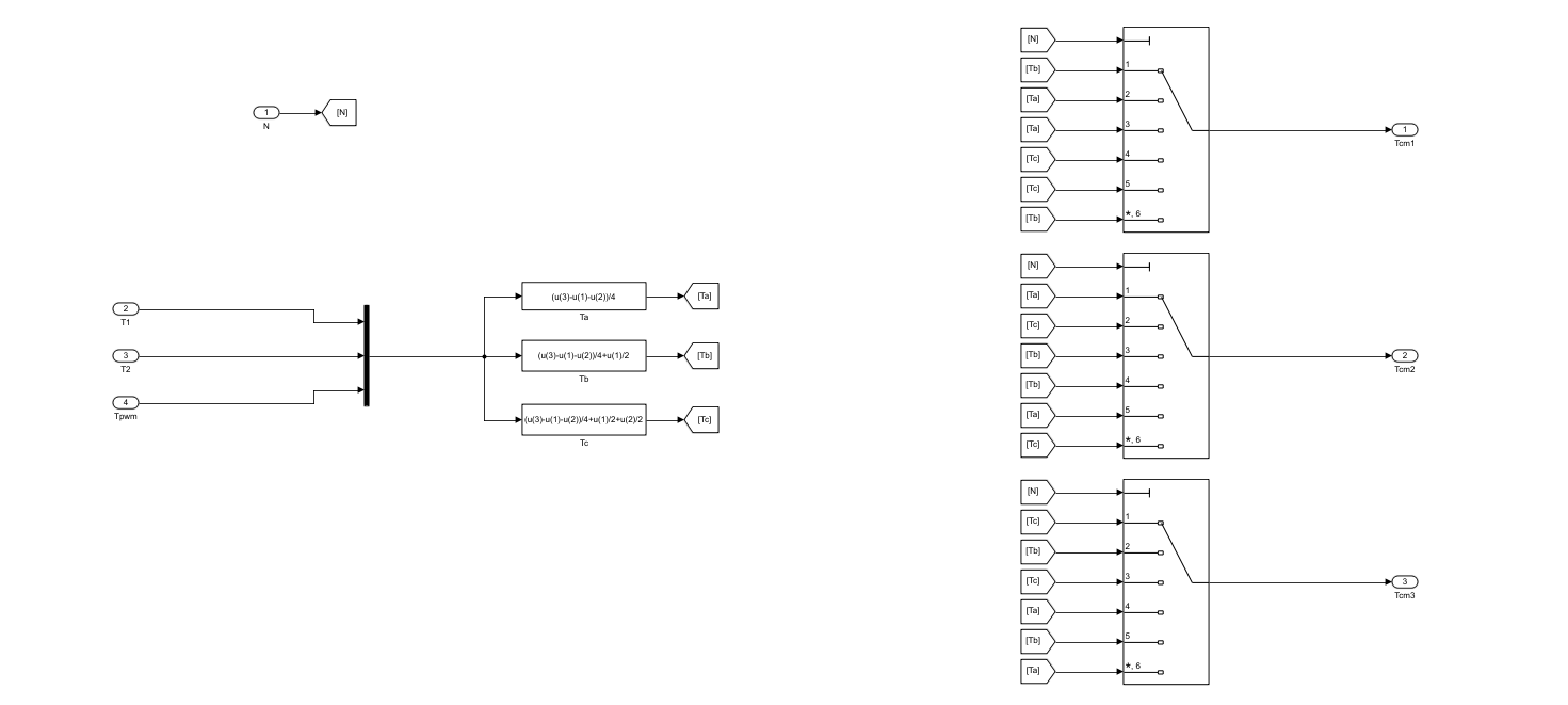 空间矢量脉冲宽度调制（SVPWM）Simulink仿真教程