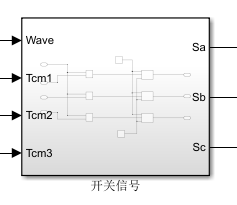 空间矢量脉冲宽度调制（SVPWM）Simulink仿真教程