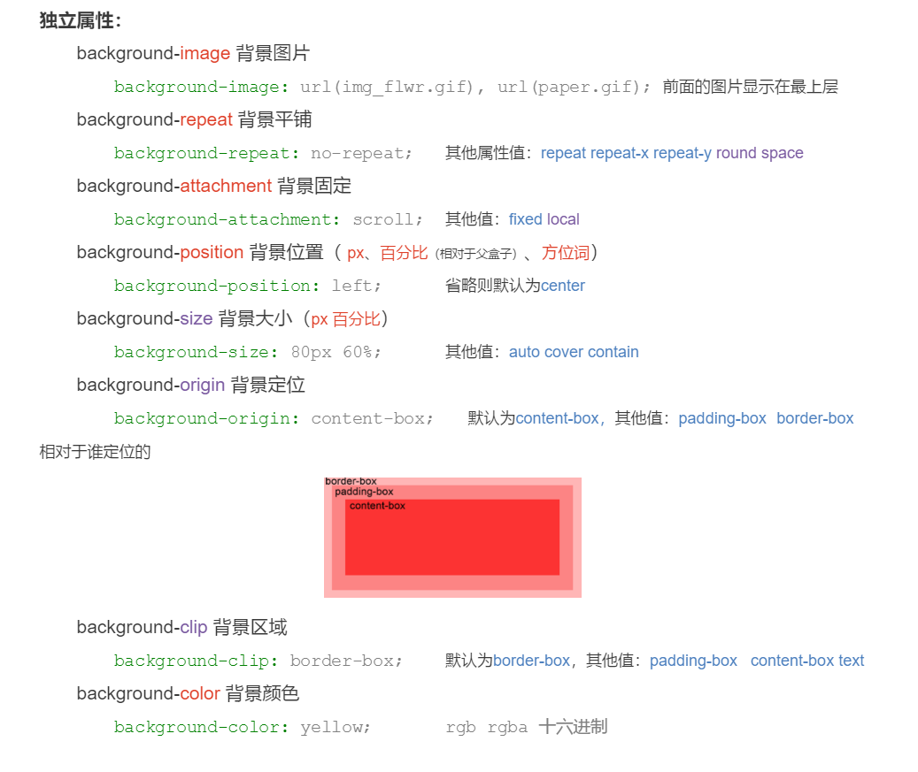 CSS u2014u2014 背景属性_滚去学习u2026u2026的博客-CSDN博客