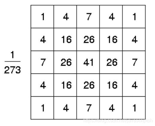 Gaussian Smoothing(高斯平滑)