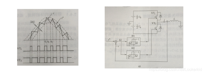 电流滞环控制(Current Follow PWM)Simulink仿真教程_滞环比较器simulink-CSDN博客