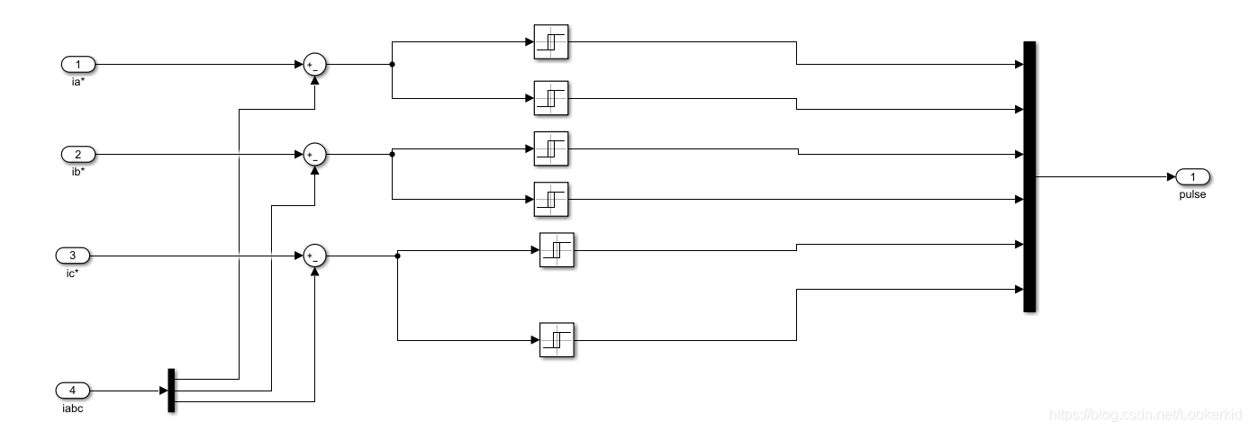电流滞环控制(Current Follow PWM)Simulink仿真教程_海边的卡夫卡工程师的博客-CSDN博客_电流滞环控制