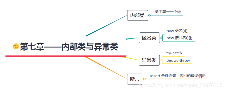 [外链图片转存失败,源站可能有防盗链机制,建议将图片保存下来直接上传(img-VjgqDILv-1619507105036)(C:\Users\官二的磊子\Desktop\学习\image-20210427145957437.png)]