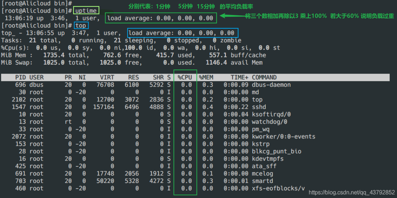 linux 常用命令学习 watermark,type_ZmFuZ3poZW5naGVpdGk,shadow_10,text_aHR0cHM6Ly9ibG9nLmNzZG4ubmV0L3FxXzQzNzkyODUy,size_16,color_FFFFFF,t_70