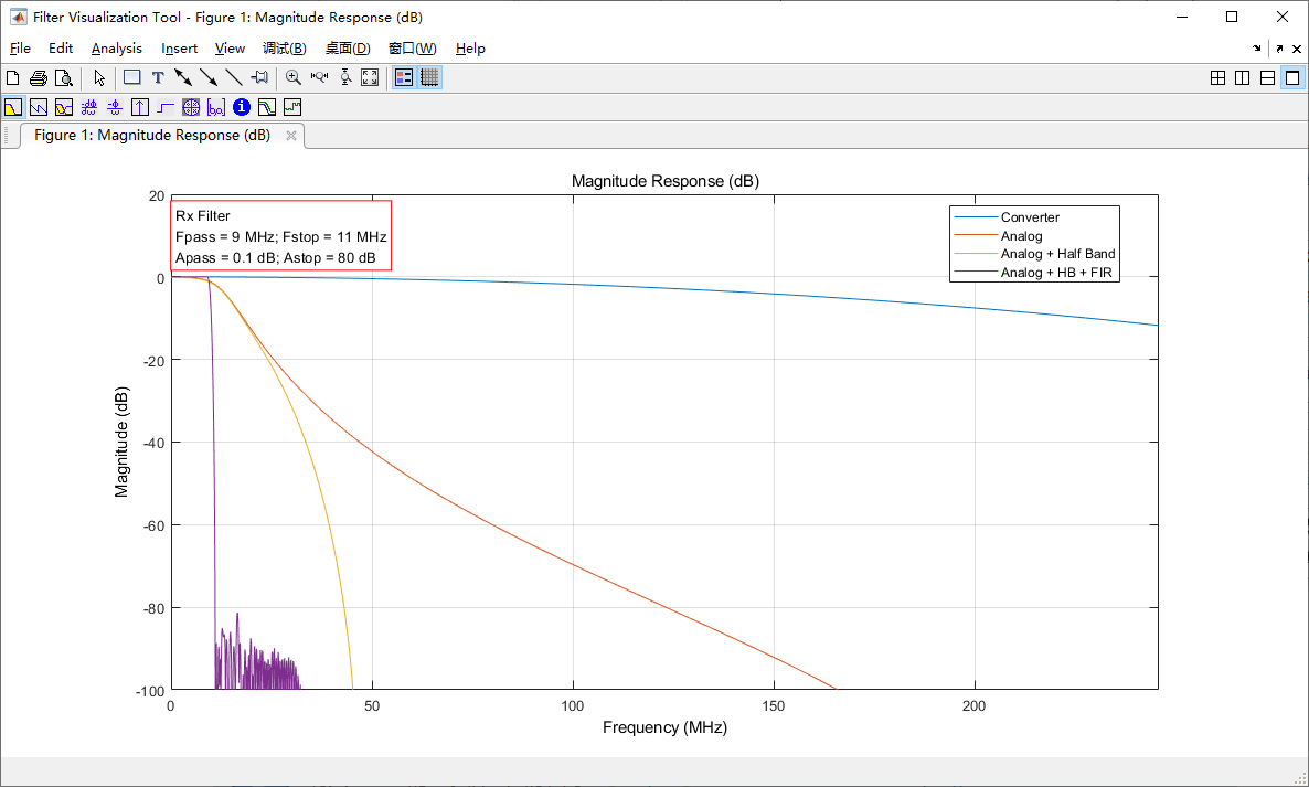 AD9361 FIR 滤波器设计CSDN博客