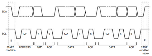iic数据传输时序图