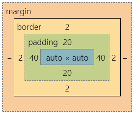 span标签的盒模型