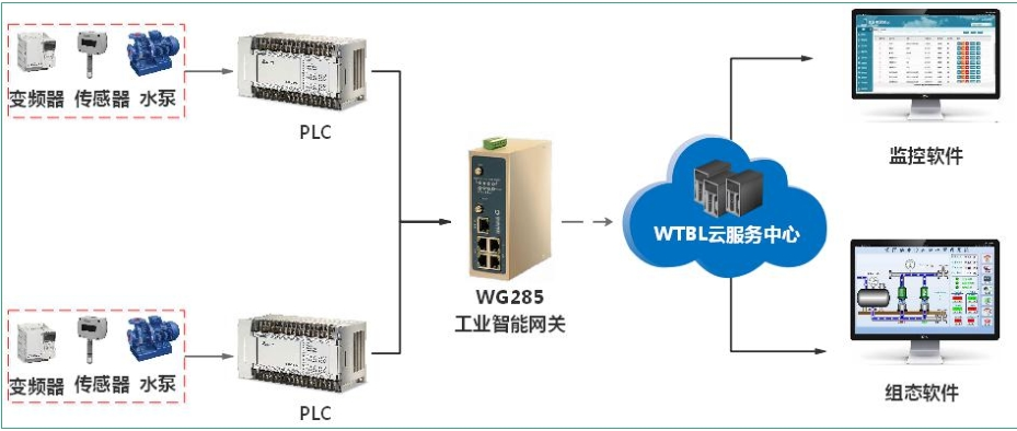 智慧水务，二次供水智能解决方案