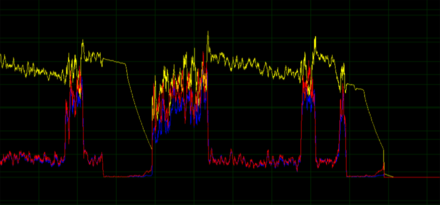 ▲ 测量数据中的噪声