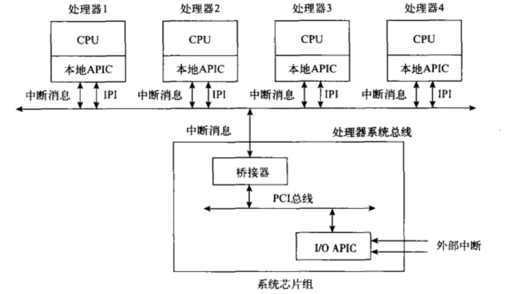 操作系统哲学原理（20）多核原理-多核结构和内存-CSDN博客