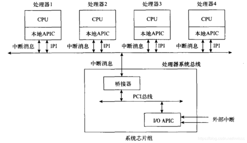 操作系统哲学原理(20)多核原理-多核结构和内存-CSDN博客