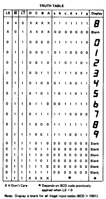 第二个版图项目：CD4511_cd4511内部结构图-CSDN博客