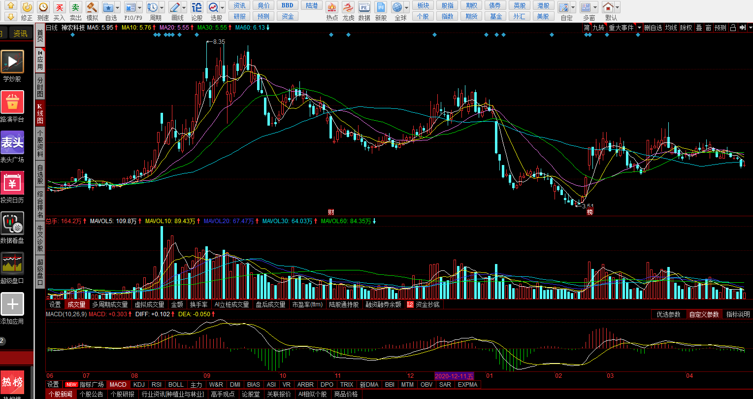 压力位和支撑位_股票里的压力位和支撑位是什么意思-CSDN博客
