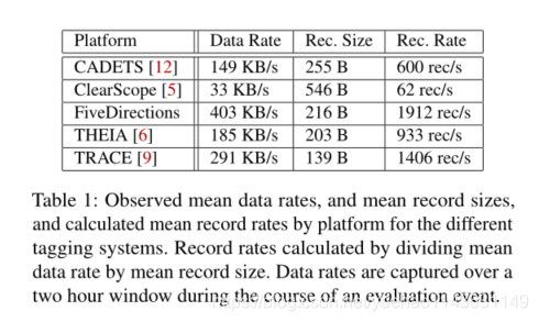 论文研读：An Event-based Data Model for Granular Information Flow Tracking