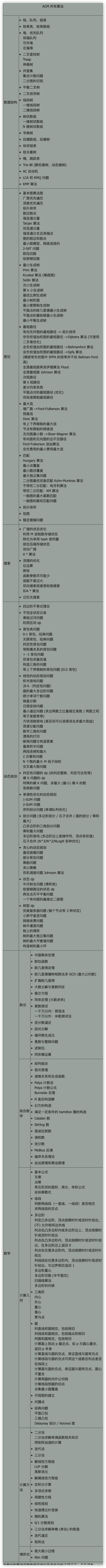 算法