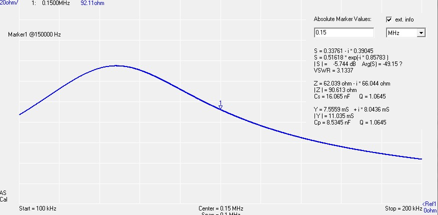 ▲ 输出阻抗曲线（140 ~ 160kHz）