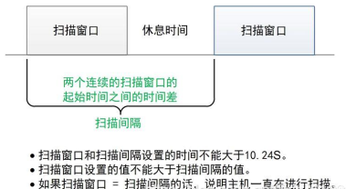 BLE低功耗的设置参数