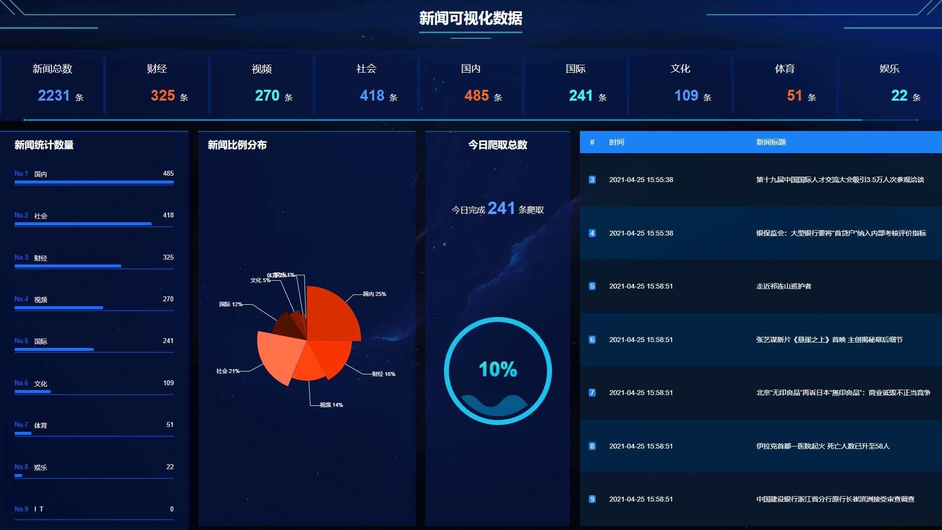 爬虫网页版 watermark,type_ZmFuZ3poZW5naGVpdGk,shadow_10,text_aHR0cHM6Ly9ibG9nLmNzZG4ubmV0L3hpYWd1X2ppbmNoZW5nd3U,size_16,color_FFFFFF,t_70