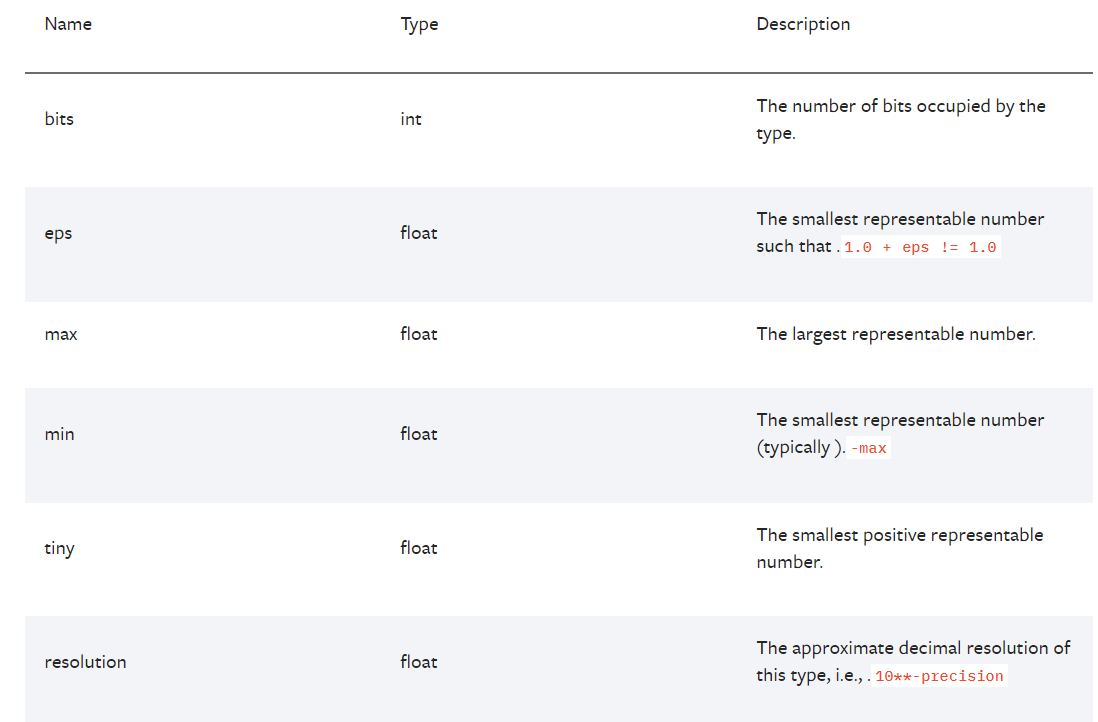 torch.finfo函数CSDN博客