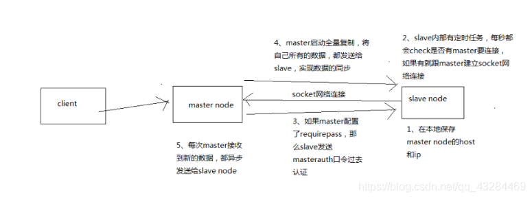 [外链图片转存失败,源站可能有防盗链机制,建议将图片保存下来直接上传(img-2DWZmSuQ-1619533900569)(C:/Users/PePe/AppData/Roaming/Typora/typora-user-images/image-20210427202749807.png)]