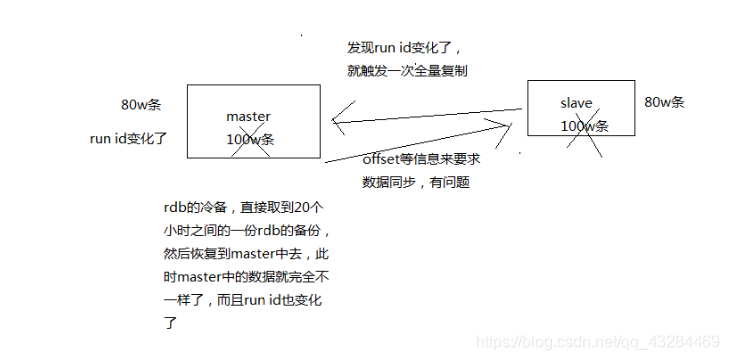 [外链图片转存失败,源站可能有防盗链机制,建议将图片保存下来直接上传(img-XHj8DcqF-1619533900571)(C:/Users/PePe/AppData/Roaming/Typora/typora-user-images/image-20210427203509120.png)]