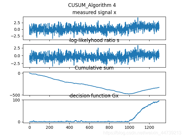 Algorithm4 in Page11