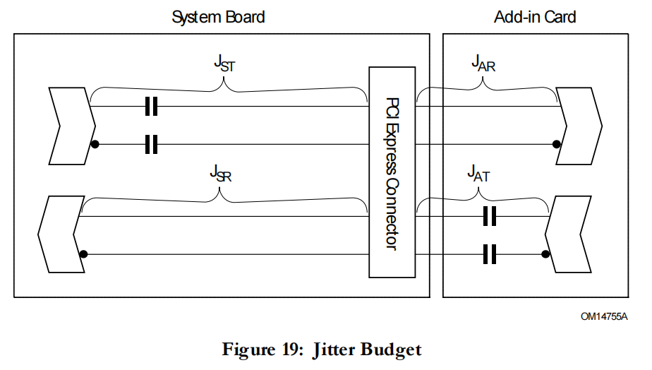 PCI Express学习篇物理层电气特性(六)System Jitter标准及测量方法_pcie 物理层电气特性CSDN博客