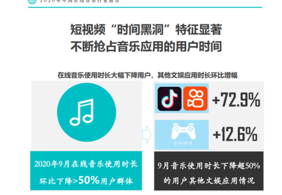 网易云音乐竞品分析