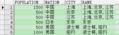 Oracle列转行函数 Listagg()详解