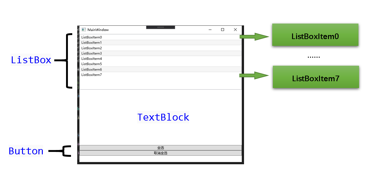 WPF基础五:UI④ 条目控件ListBox_wpf listbox selectionmode-CSDN博客