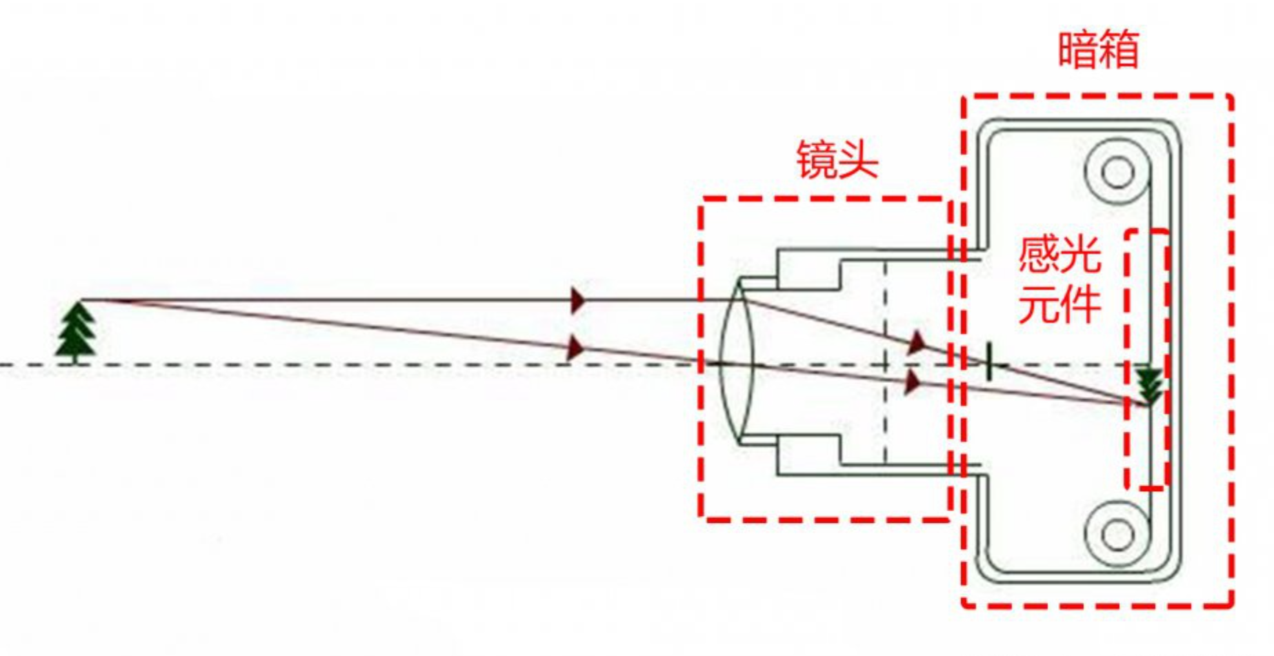 小孔成像原理图图片