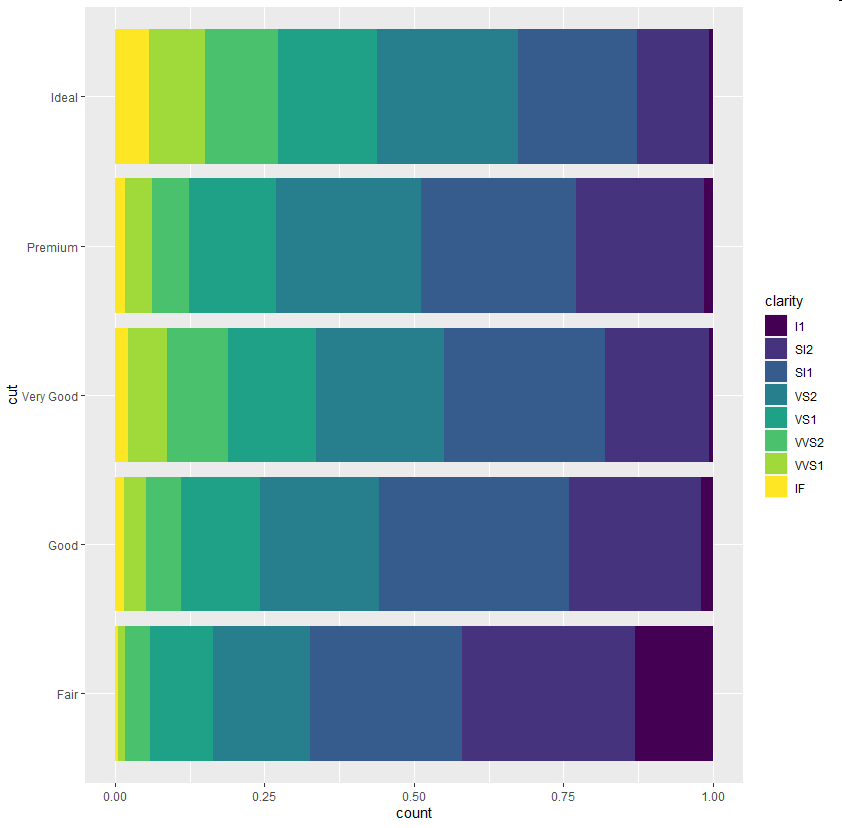 r语言ggplot2堆叠图