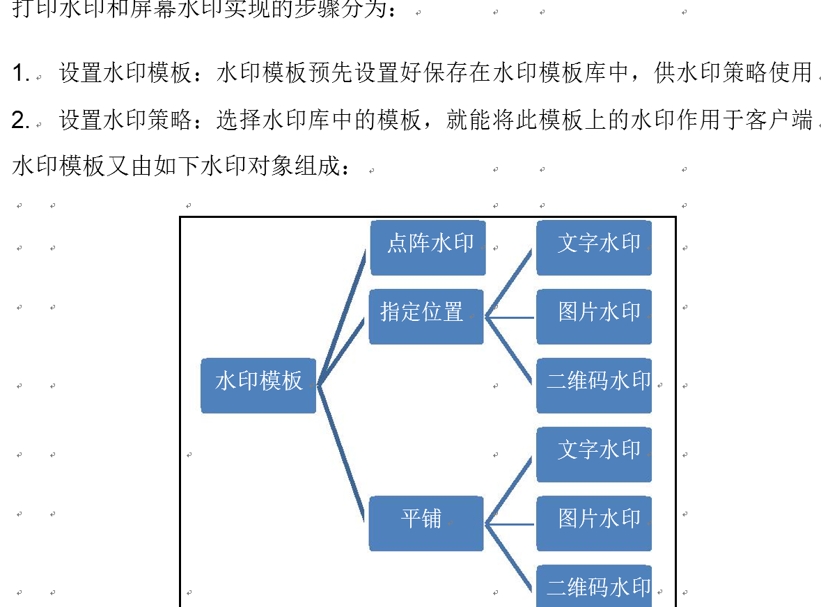 IP-guard 打印水印和屏幕水印使用说明