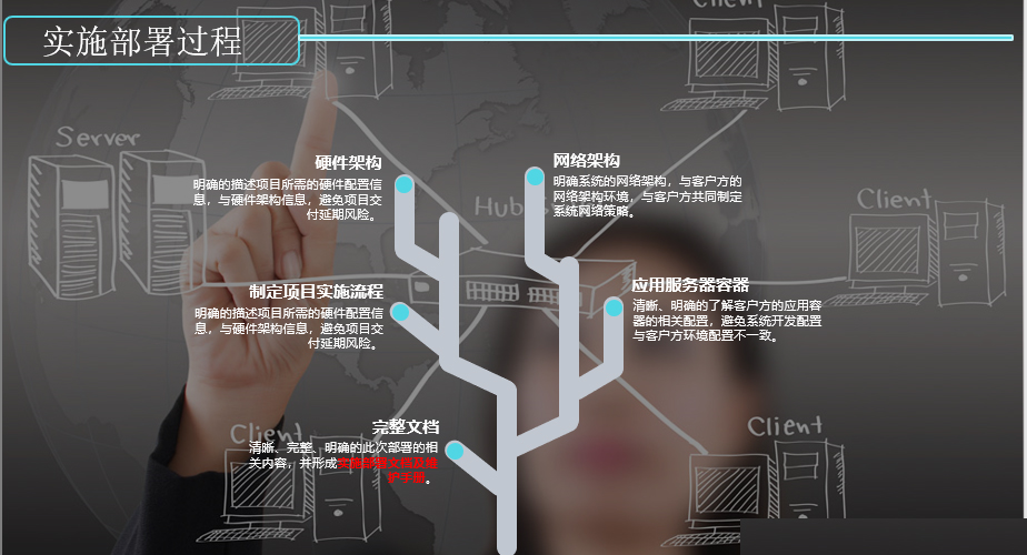 IT项目实施流程及每个阶段输出的文档_项目管理各个阶段输出文档-CSDN博客