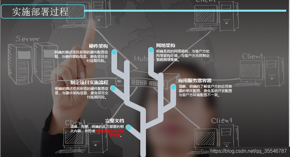 IT项目实施流程及每个阶段输出的文档_项目管理各个阶段输出文档-CSDN博客