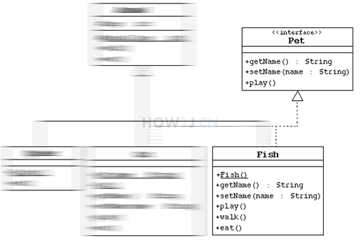 UML-Unified Module Language