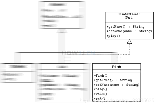 UML-Unified Module Language